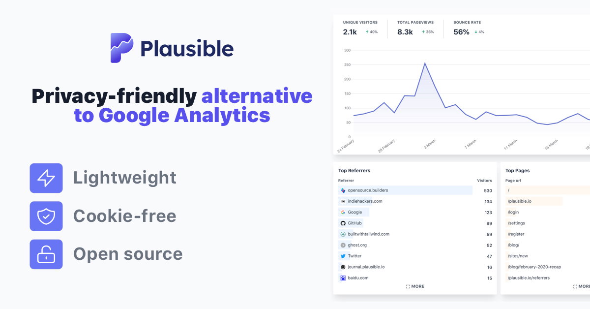 Plausible Analytics screenshot