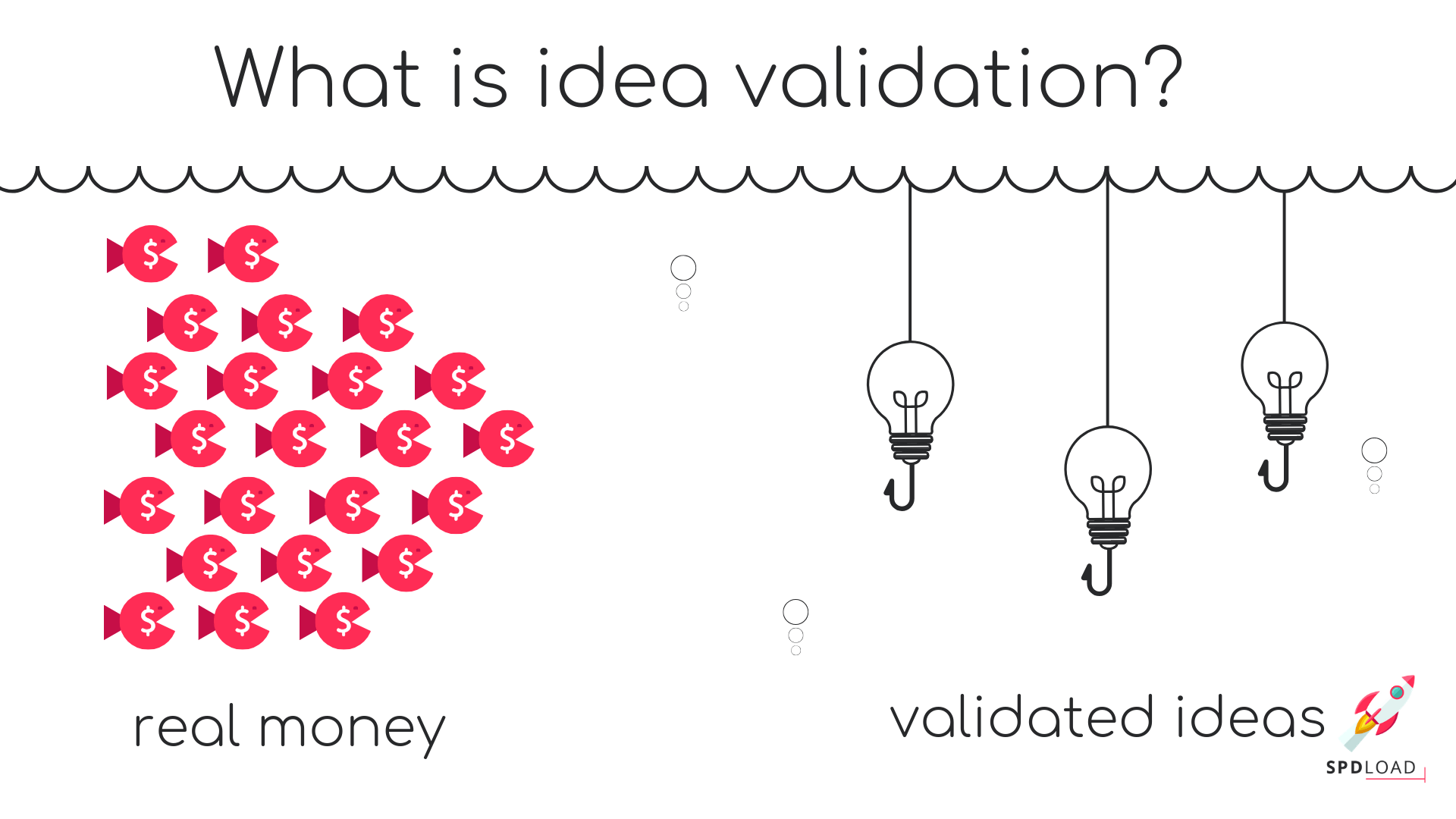 Validation Canvas screenshot